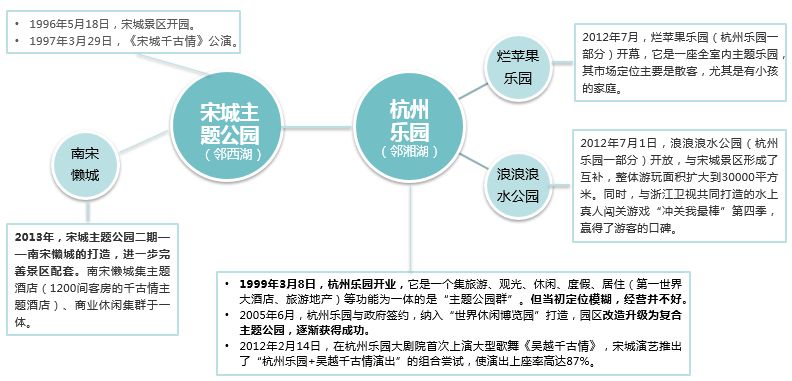 文旅小镇系列杭州宋城当代清明上河图