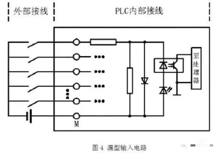 plc接线与npn,pnp接近开关的电路控制图,就是这么有料!
