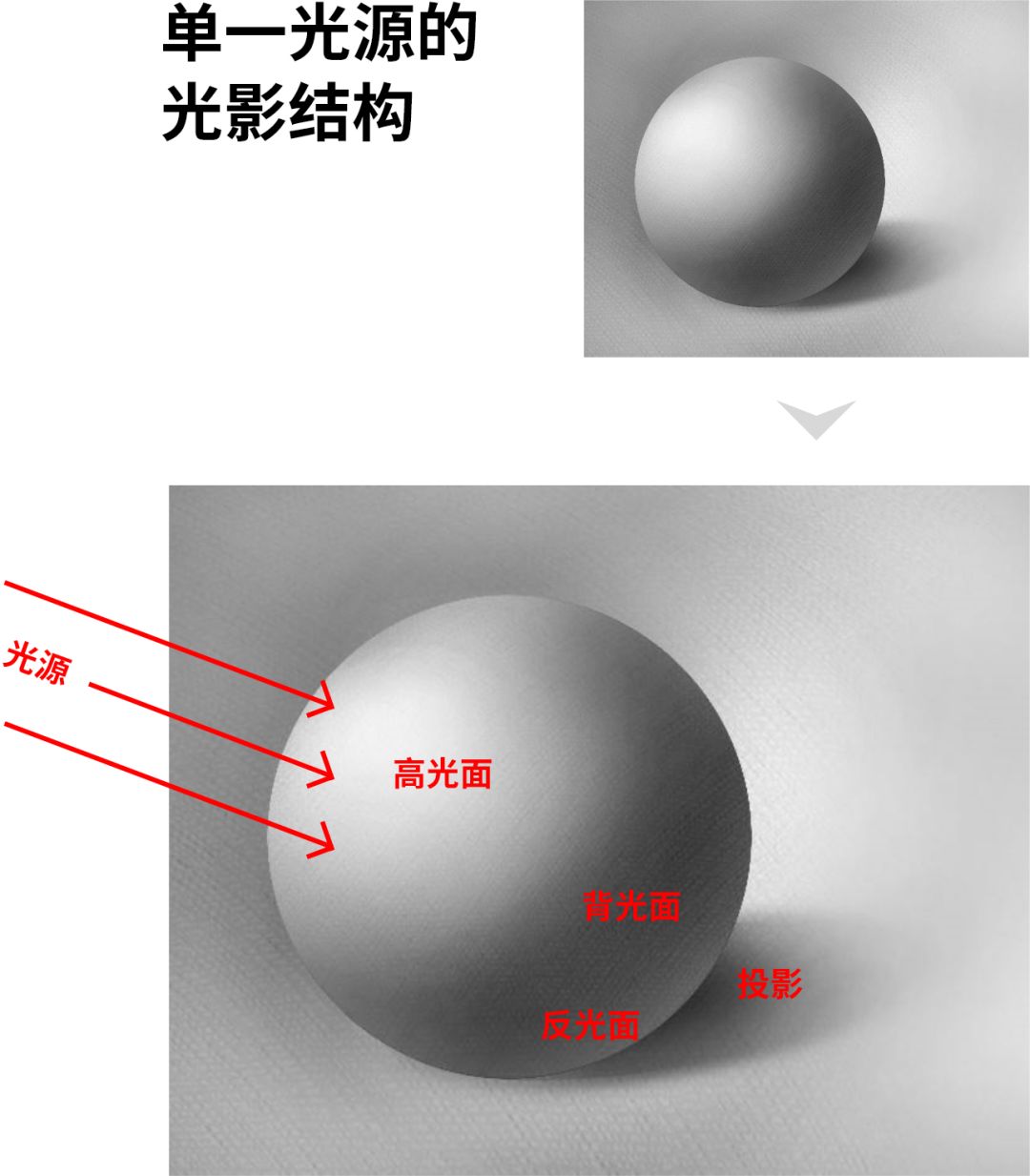 光影变幻怎么画图片