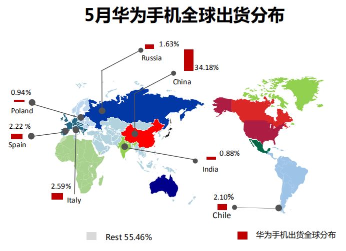 华为/荣耀手机全球市场表现(2019年5月)