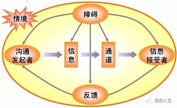 情侣间如何打破沟通障碍