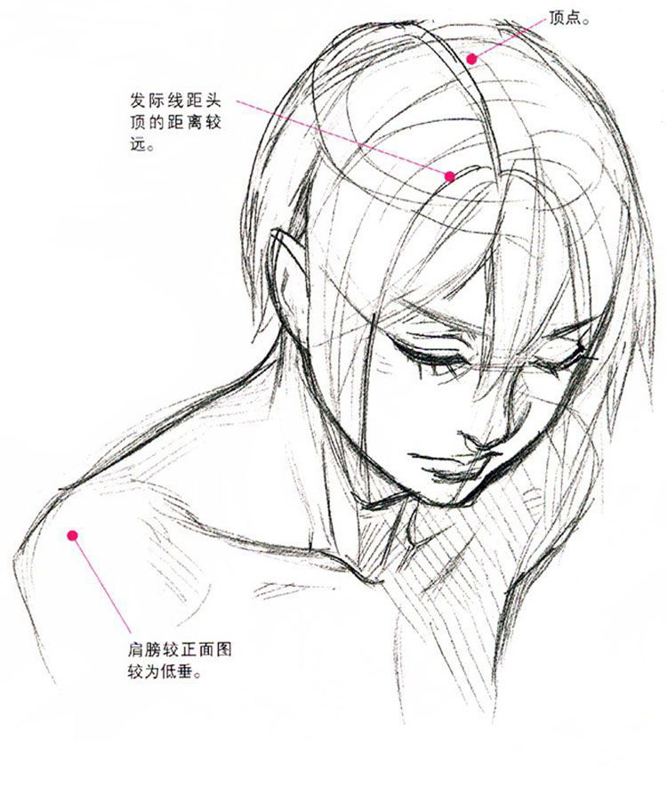 如何把漫画人物俯视和昂视画好?