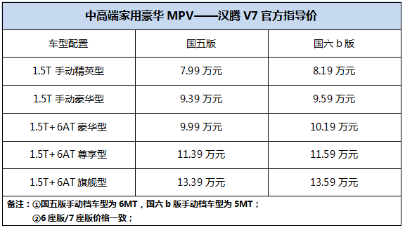国内首款五星级家用豪华mpv汉腾v7上市售价7991359万元