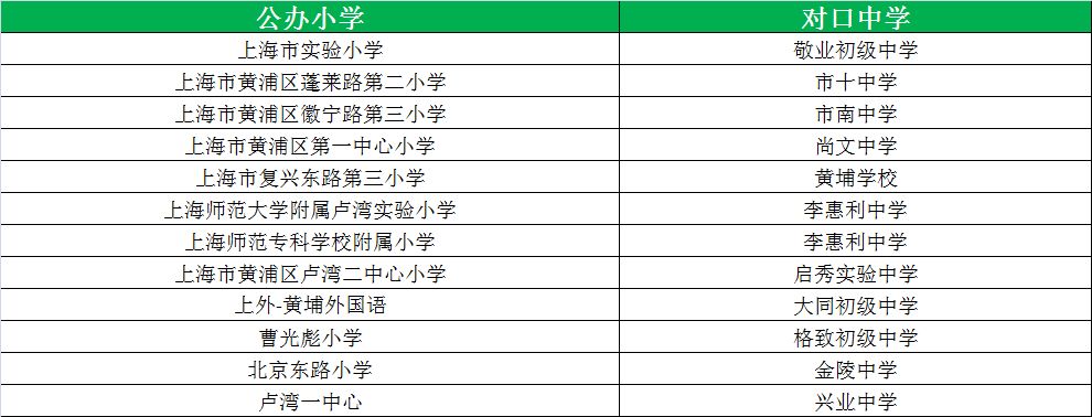 上海16區公辦小學梯隊排名和對口初中最新出爐!快看看有啥變化?