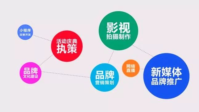 开业庆典布置——焕发新生的美好仪式