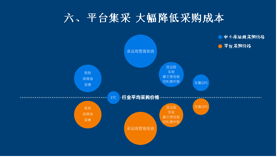 进口商品批发行业的最新趋势