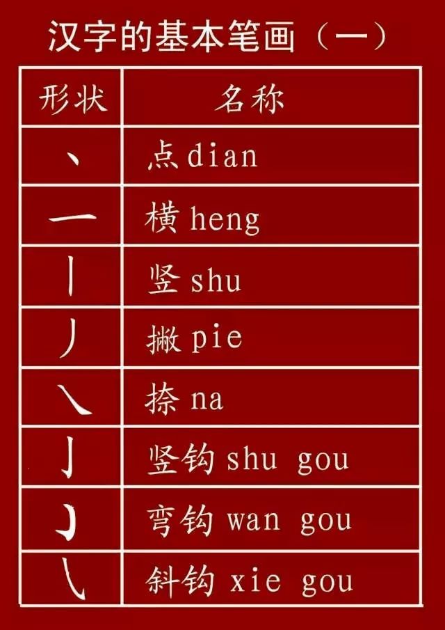 正式出臺的筆順標準寫法很全面建議老師和家長收藏