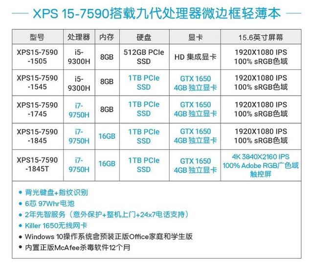 xps 15 7590带你学摄影 | 探索建筑之美_戴尔