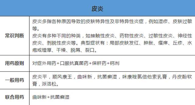 种类,如接触性皮炎,药物性皮炎,过敏性皮炎,神经性皮炎,剥脱性皮炎等