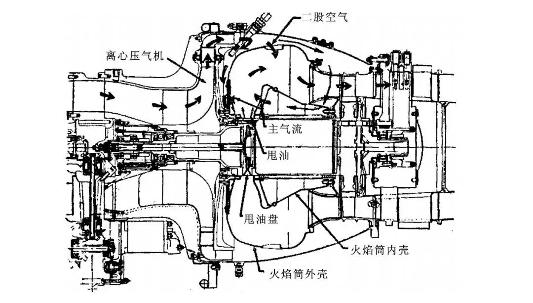 硬核航空离心喷油式环形燃烧室简介陈光谈航发250