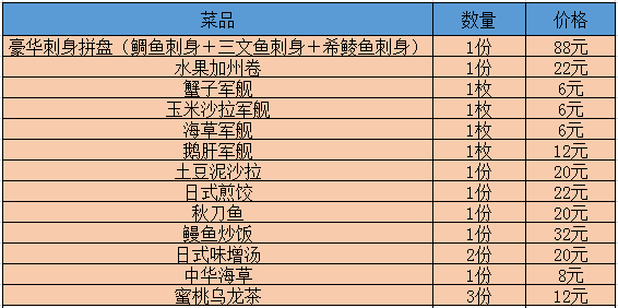 30(以售罄為準) 發碼日期:即買即發(短信收碼) 預約日期:請至少提前1