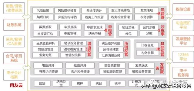 企业税务管理：精细规划才能锦上添花