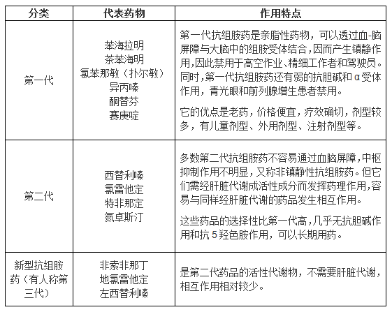 【药我说】对抗过敏有妙招,抗组胺药品来帮忙_药物