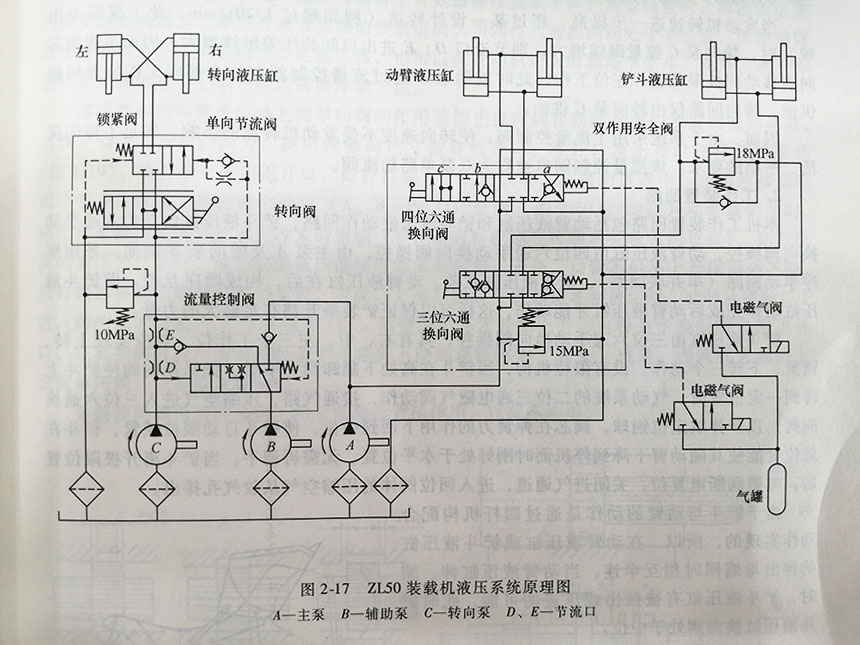 小装载机优先阀管路图图片