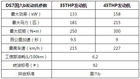 宝路达ds7参数图片