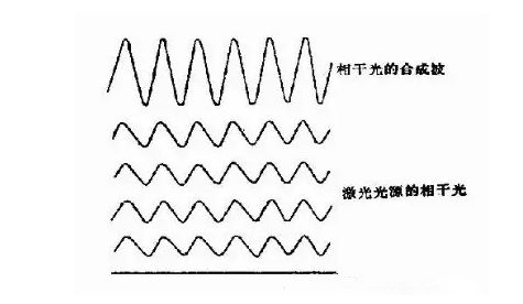 激光的特性及激光医学应用