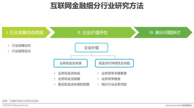 如何看互联网金融行业的过去与未来