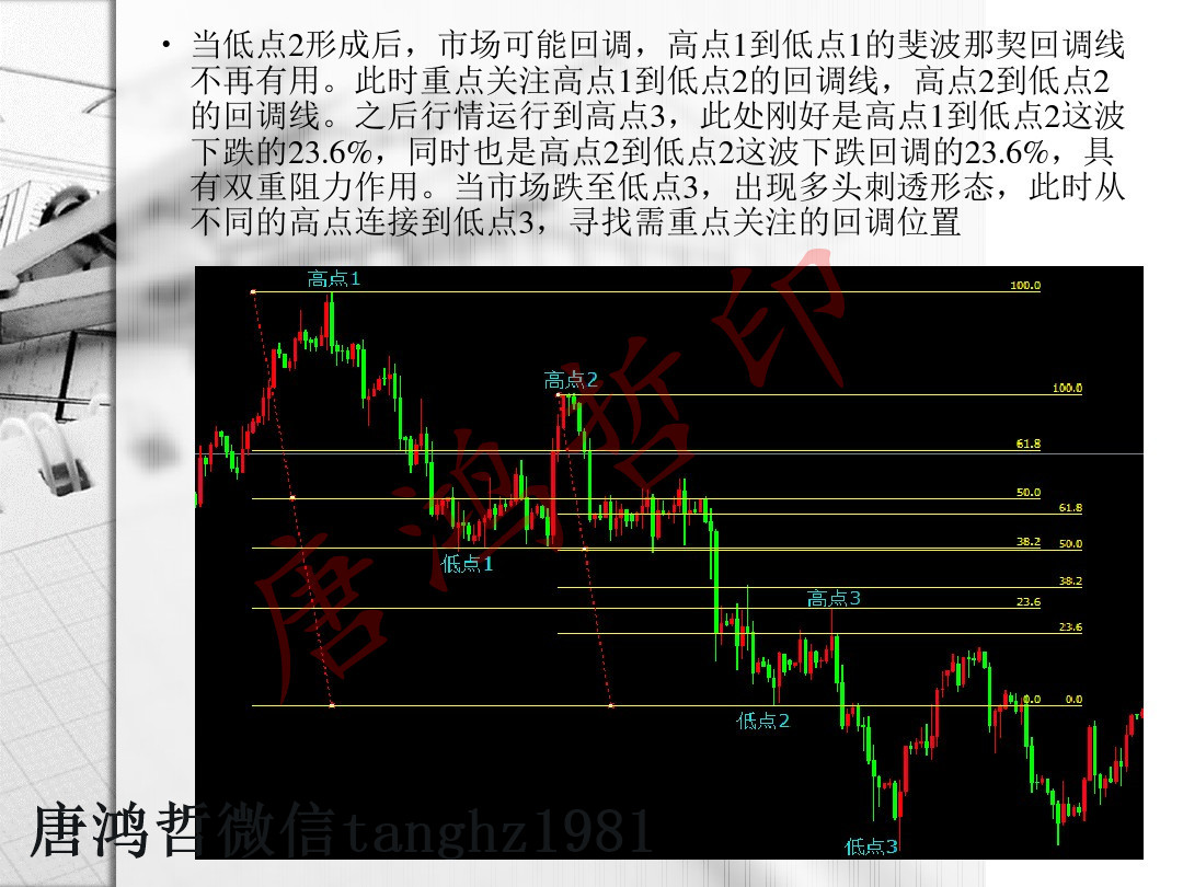 斐波那契用法图片