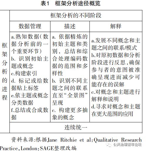 gx1902侯志峰政策联盟的注意力配置互动策略与社会政策变迁基于甘肃