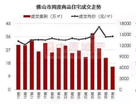 樓市或流淚廣州土地流拍江門肇慶開始降價佛山