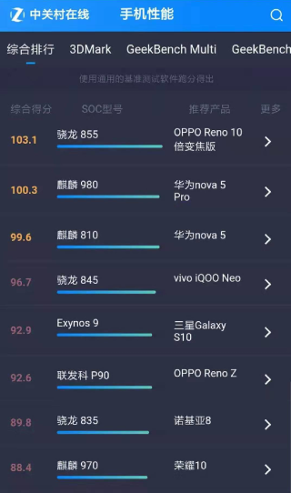 华为荣耀9x系列正式发布,超强性能是否能挽回中端机市场的颓势