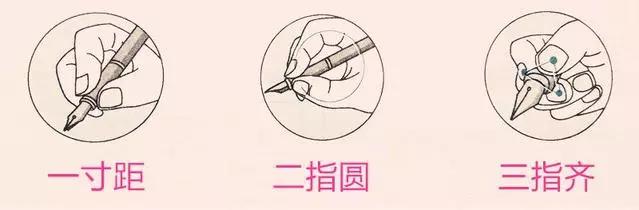 执笔方法也有一定的讲究一寸距:捏笔处离笔尖一寸(大约3厘米)左右;二