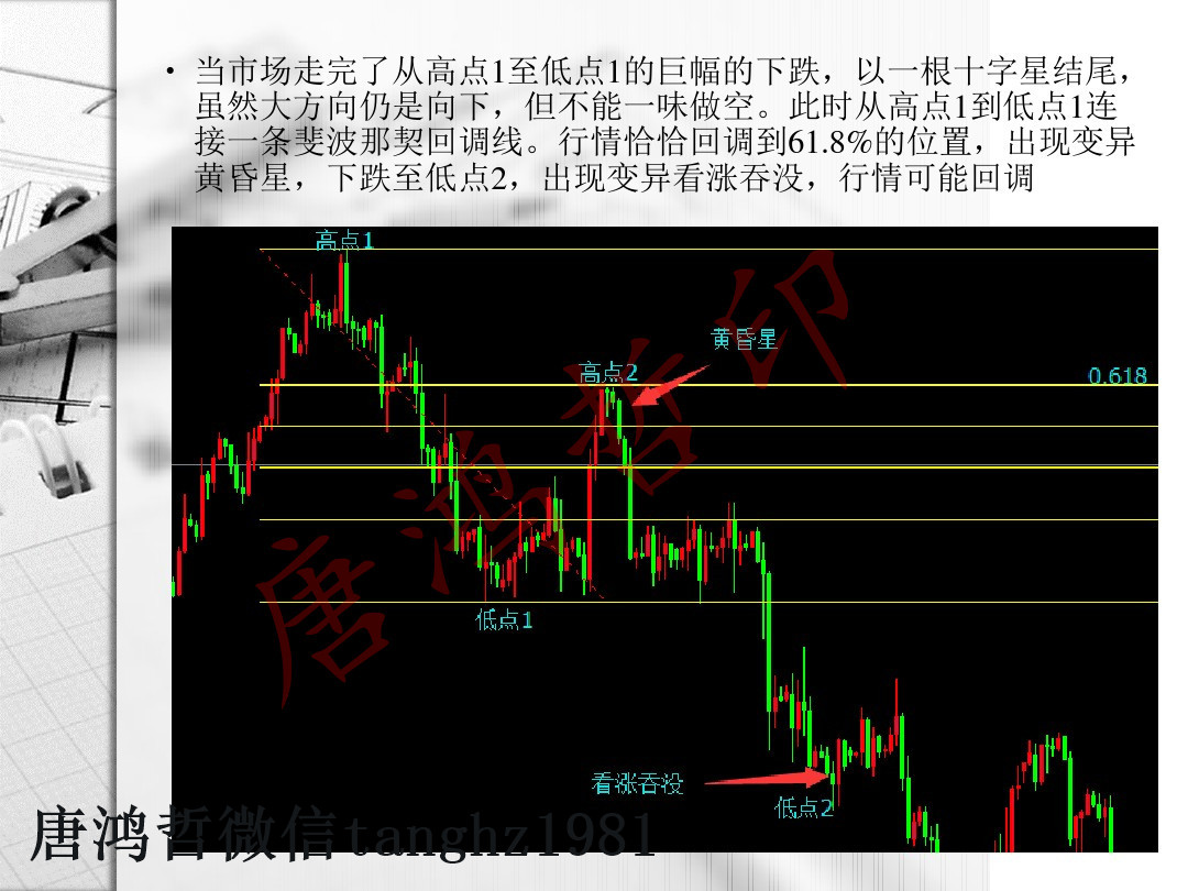 斐波那契用法图片