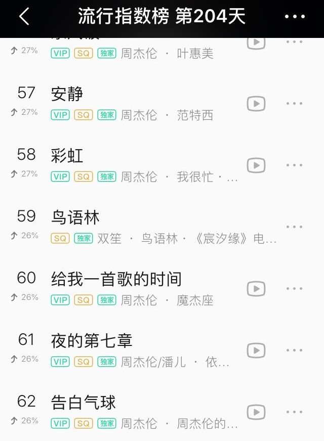 qq音乐流行指数榜,周杰伦独占49首,然而歌手榜第一却不是他_歌曲