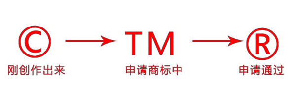 商标tm位置图片