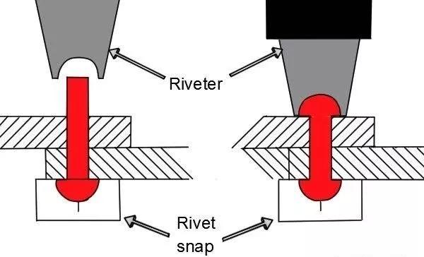 有人说铆钉遍布飞机机身,那么飞行能够安全吗?为什么?