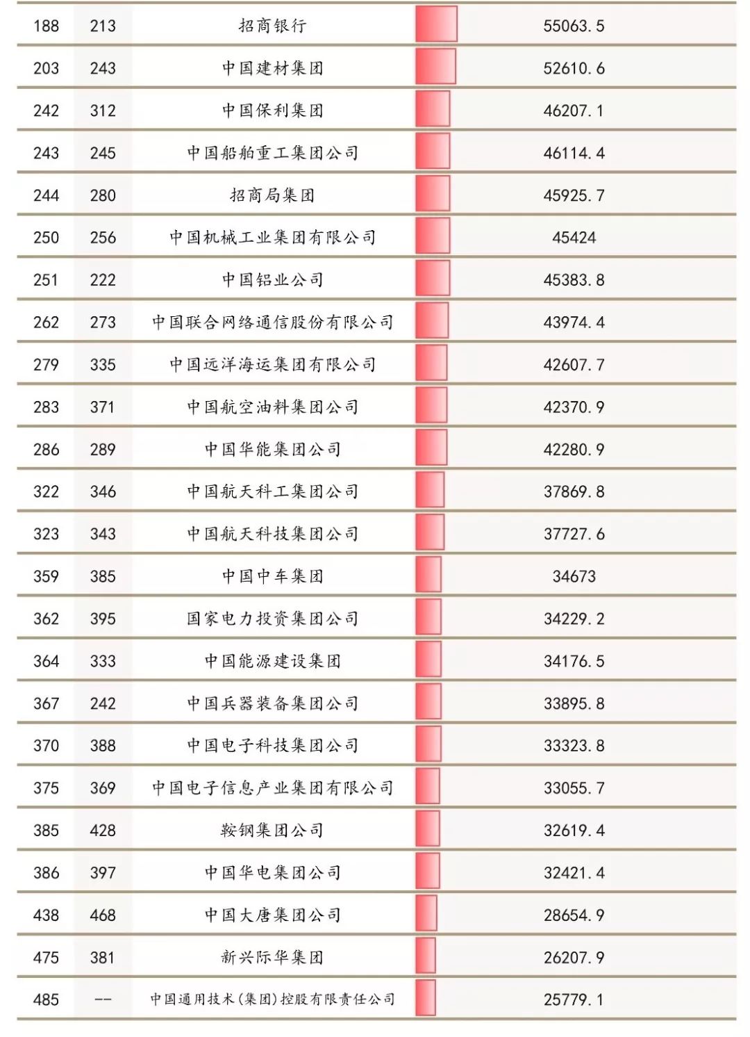 中国企业500强榜单(中国企业500强榜单山东)-第2张图片-鲸幼网