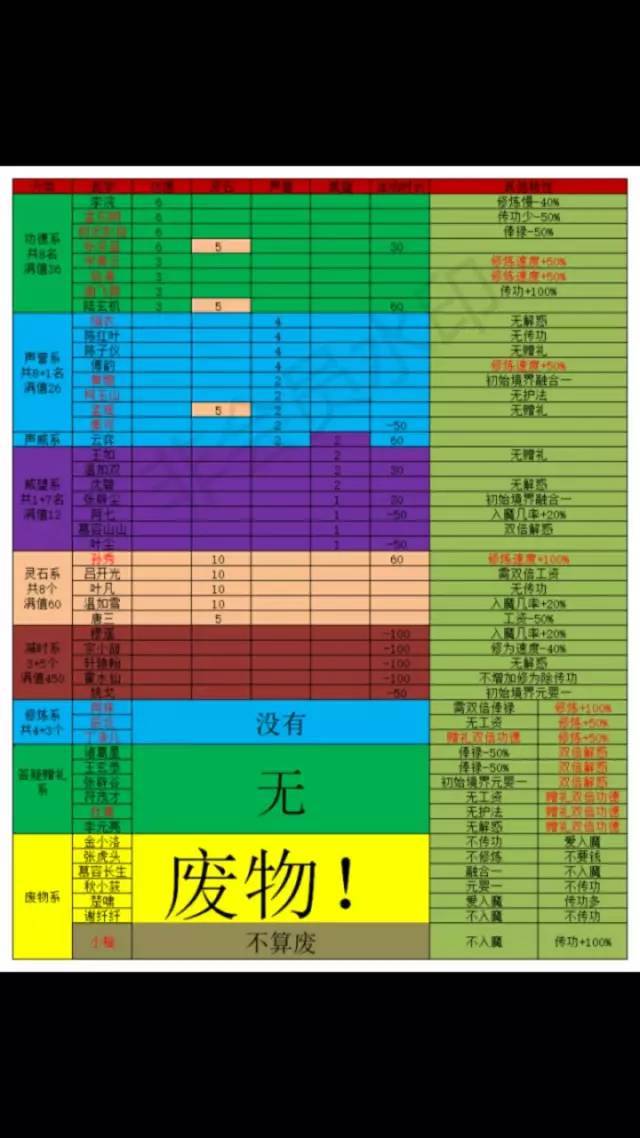 攻略│玄元剑仙天上规划