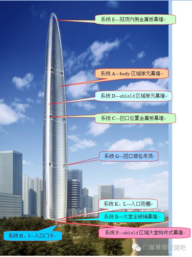 【实例】玩转武汉绿地中心主塔楼外幕墙工程设计全过程,有这一篇就够