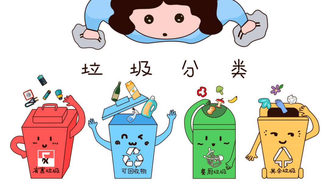 及要扔什么颜色的桶时只会说"乐色桶"噢~主要分为四大类垃圾:可回收物