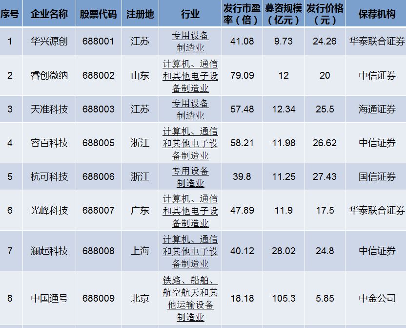 上交所发文「研究允许主板股票、基金等证券申报数量可以以1股（份）为单位递增」，将产生哪些影响？的简单介绍-第1张图片-鲸幼网