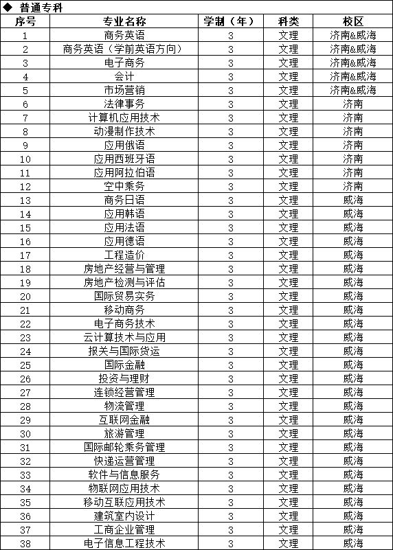 招生季 | 山東外事職業大學2019年招生簡章|翻譯資訊-中國翻譯網-翻譯