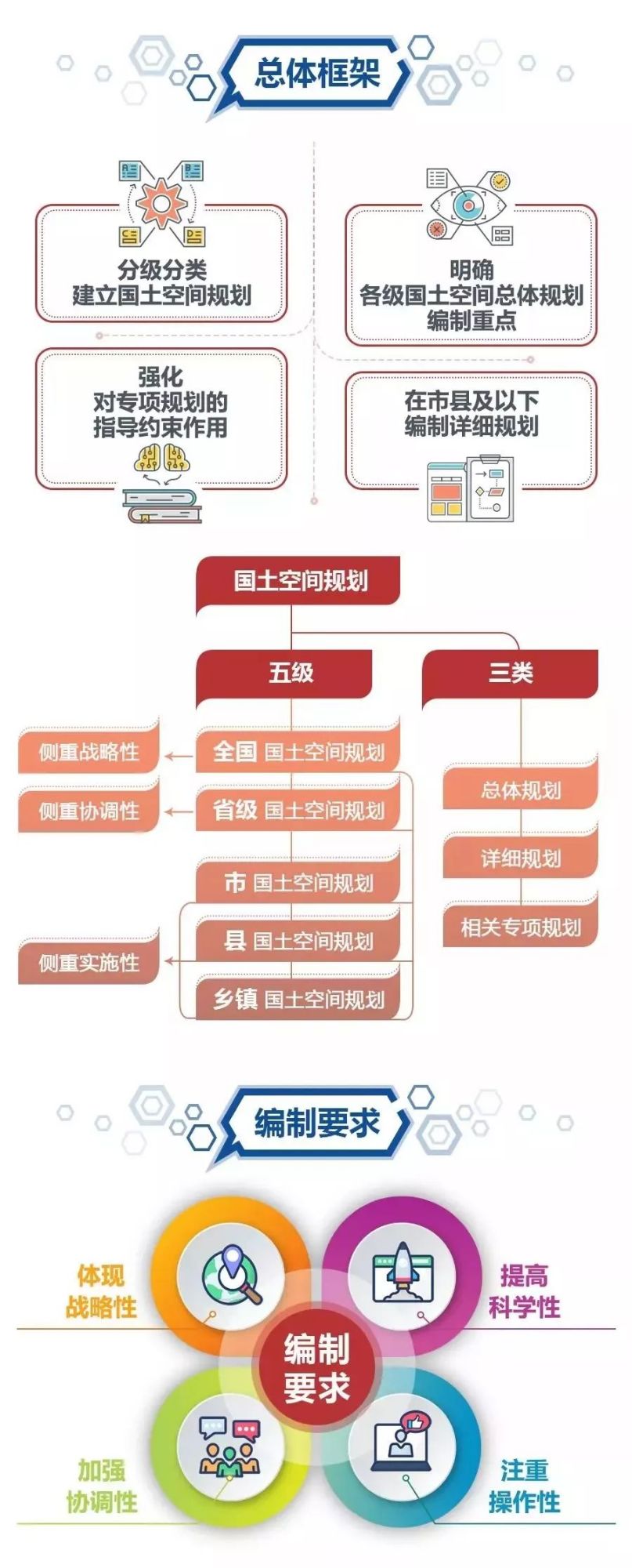 国土空间规划体系官方图解