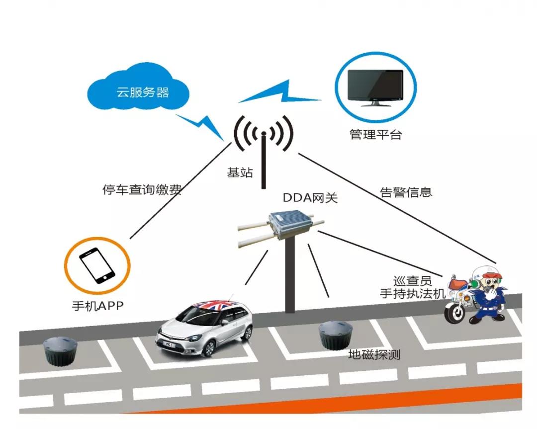站上5g风口的智慧停车