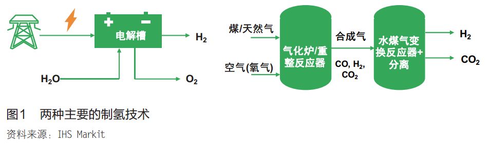 国际经验 | 欧洲氢能发展现状及对中国的启示_制氢