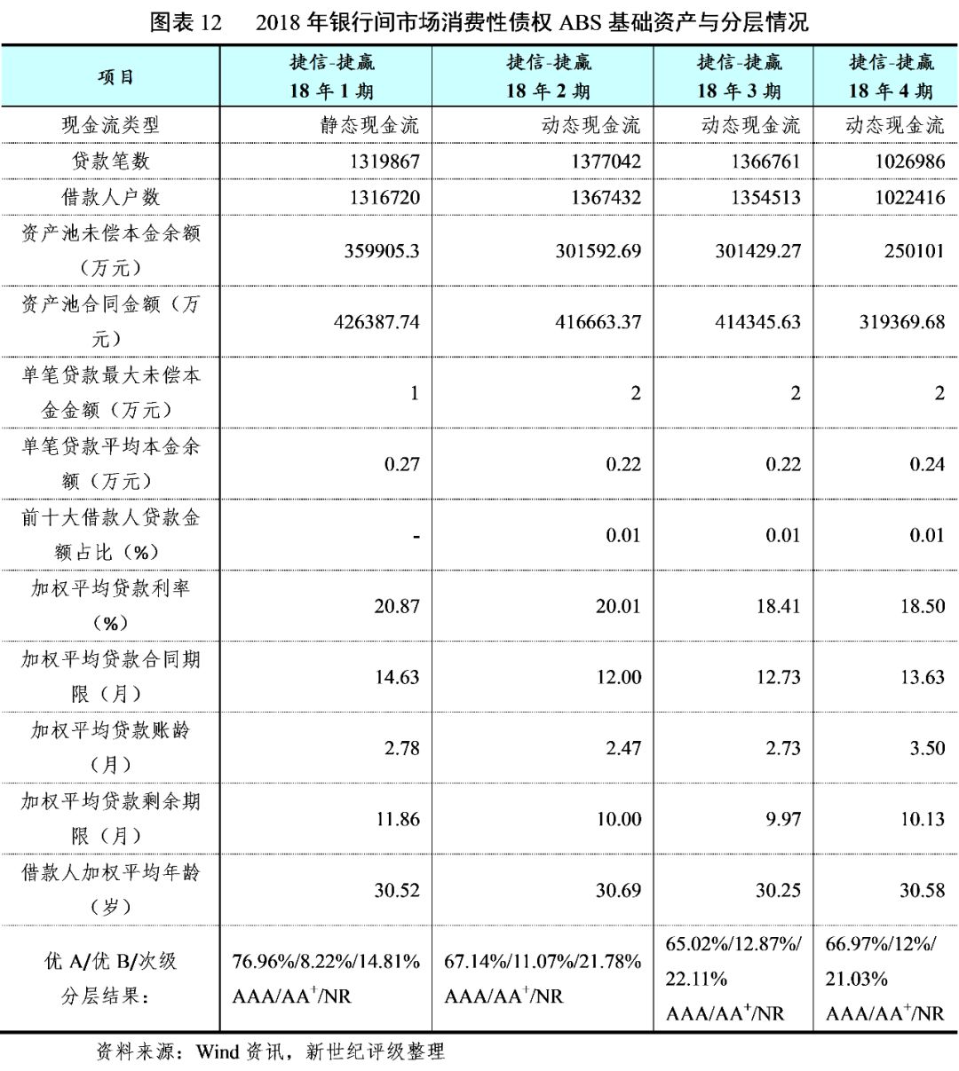 信用卡 资产证明 基金 来自搜狐网