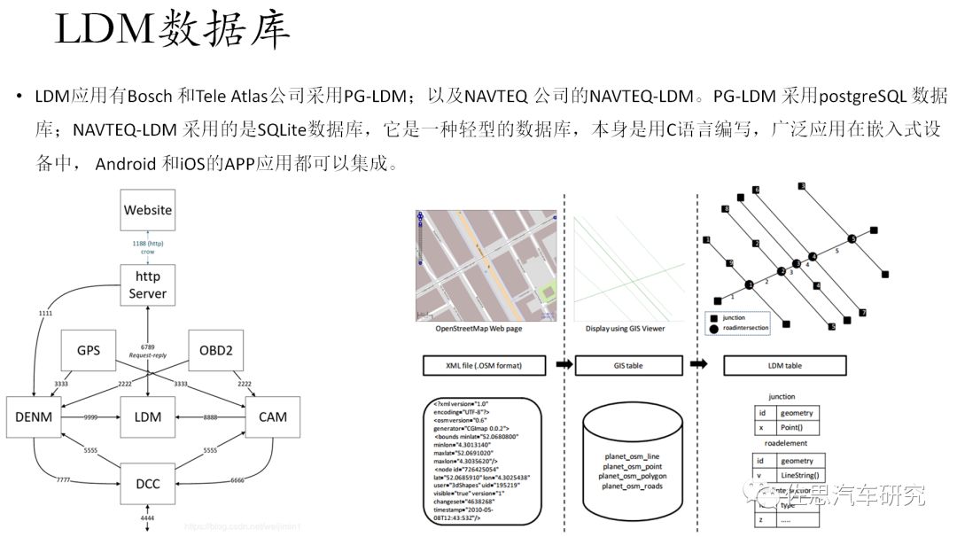 V2X上层核心标准-LDM_搜狐汽车_搜狐网