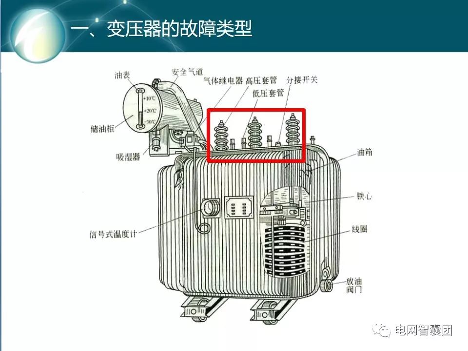 变压器安全气道图片