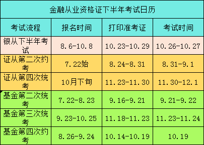 2019年下半年金融從業資格證考試日曆,內含證從考試報名入口!