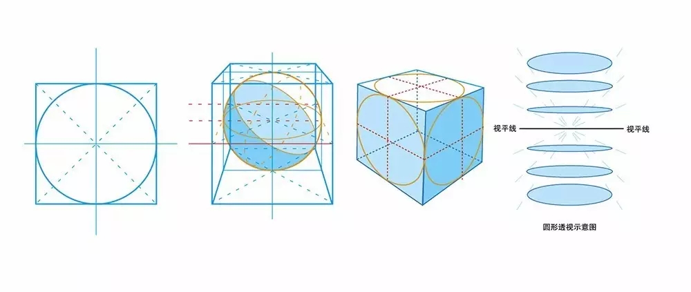 大家可以借助正方体的平行透视来理解球体的圆形透视