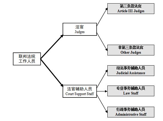 美国法院系统图解英文图片