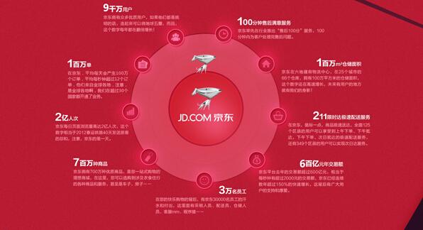 世界500強揭榜京東居首無貨源店群的發展奠定了基礎