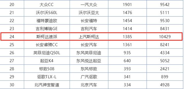 德系迎来一走量车，与迈腾同平台，B级+掀背，17万还买雅阁？