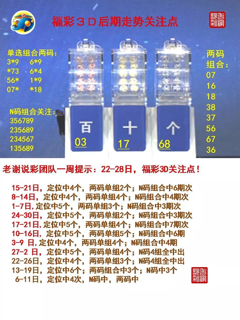 今天福彩3d老謝看197期膽5帶18做組合質數不斷