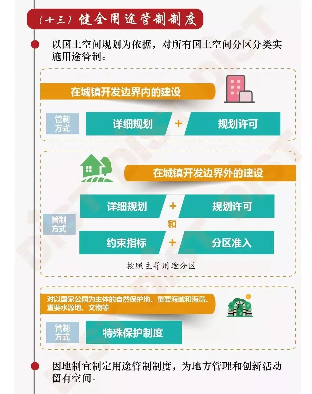 國土空間規劃體系官方圖解_指南