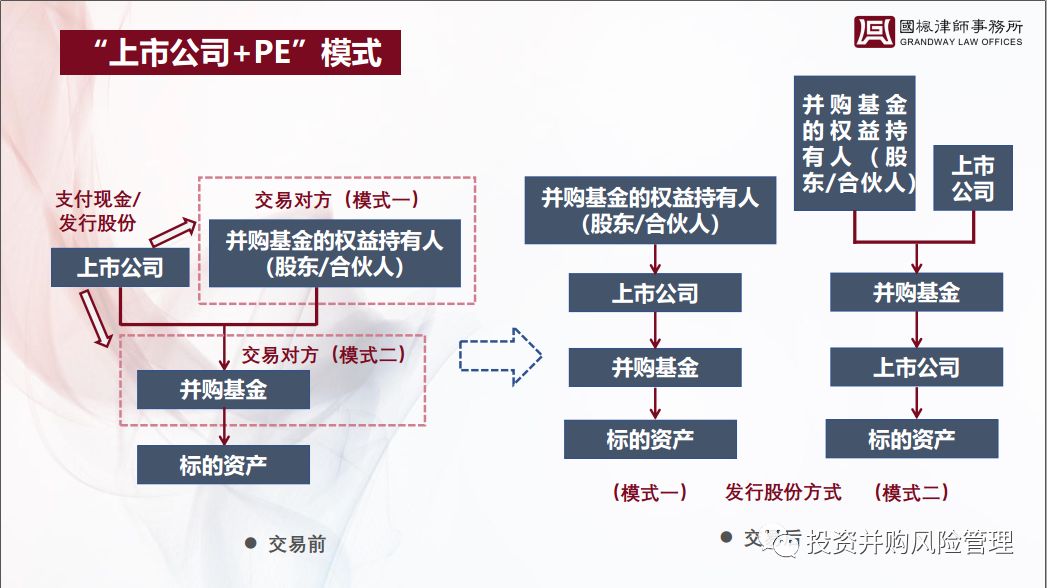 私募基金退出机制及路径分析46页ppt